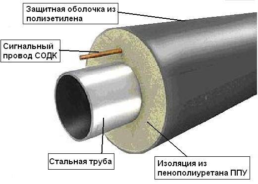  труба стальная электросварная, фотография 1