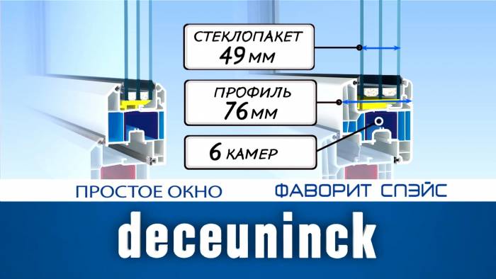 ТОП окна Атырау, фотография 2