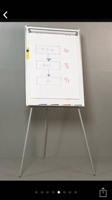 Меловые и маркерные доски на заказ, фотография 4
