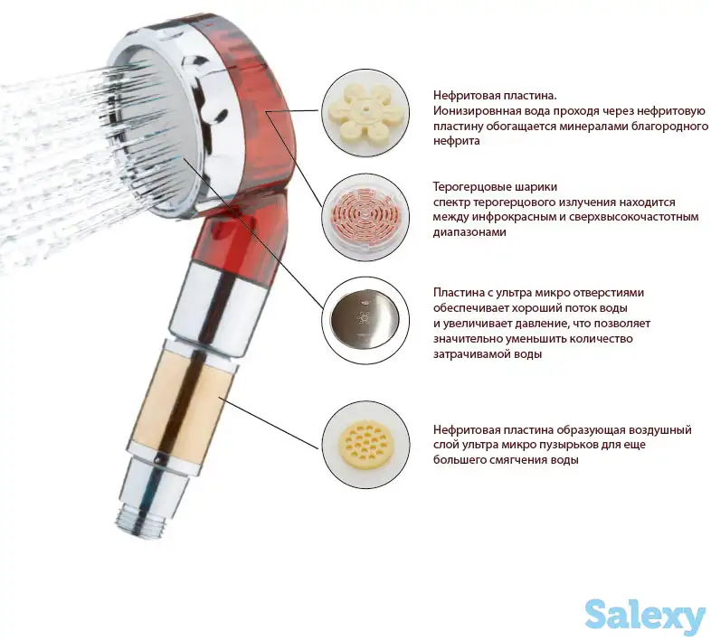 Ручной душ (лейка без шланга) - ионизатор воды, фотография 2