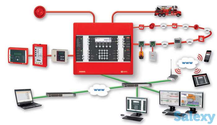 Системы безопасности, видео наблюдение, системы контроля доступа, пожарные охранные сигнализации, компьютерные сети, эле, фотография 2