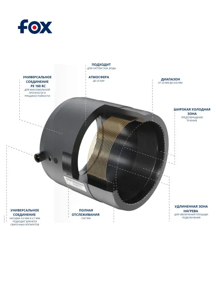 Муфта ЭФ SDR 11 D110, фотография 2