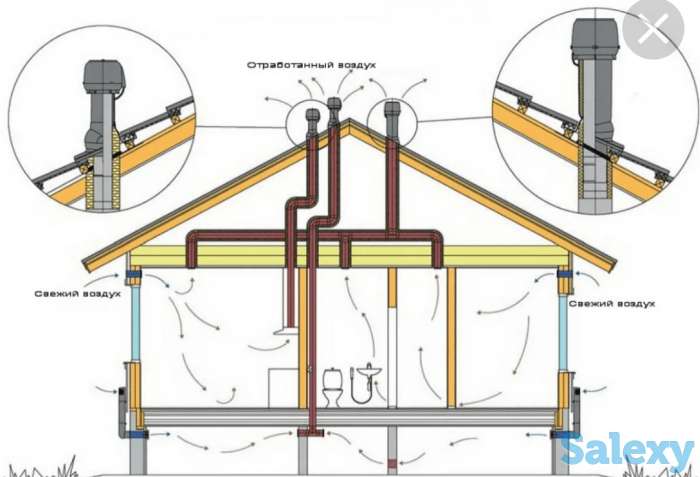 Вентиляция частных домов, фотография 1