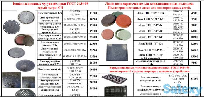 Канализационные чугунные водоприемники ГОСТ высокопрочный чугун на шарнире с запорным устройством, фотография 1