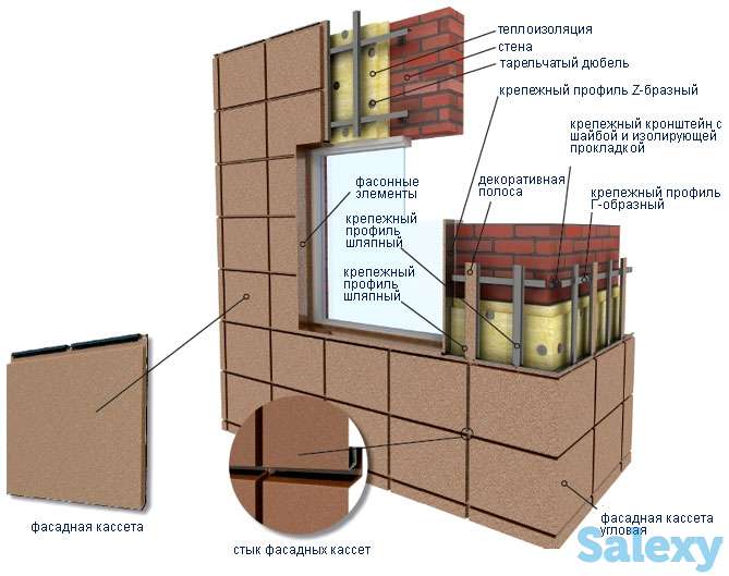 Фасадные кассеты, фотография 4