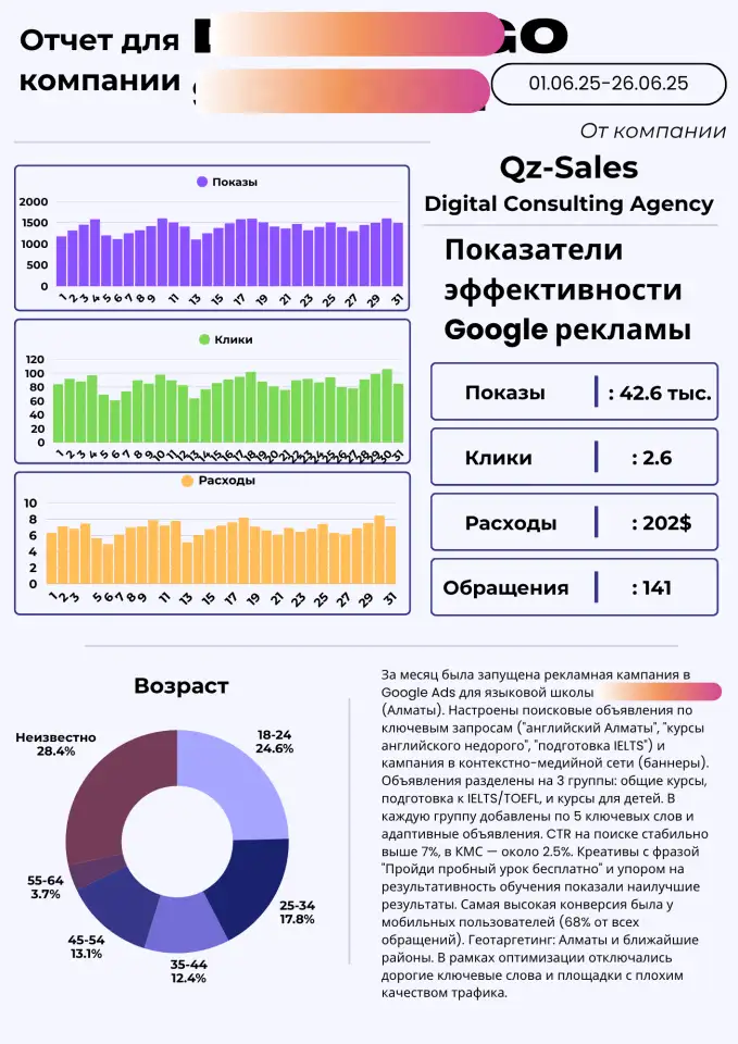Реклама в Гугл. Профессиональная настройка рекламы. Qz-Sales, фотография 5