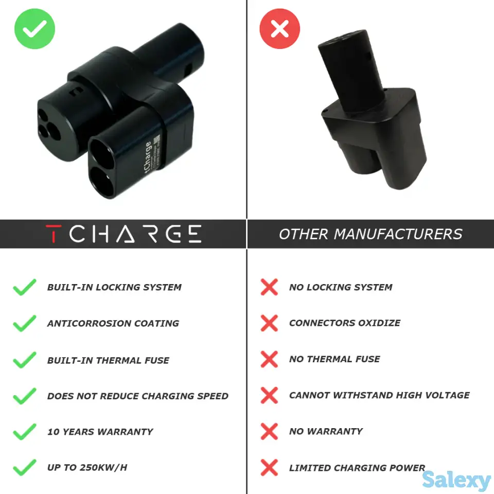 CCS Combo 2 TeslaAdapter адаптер, переходник для Вашей америк. Теслы, фотография 2