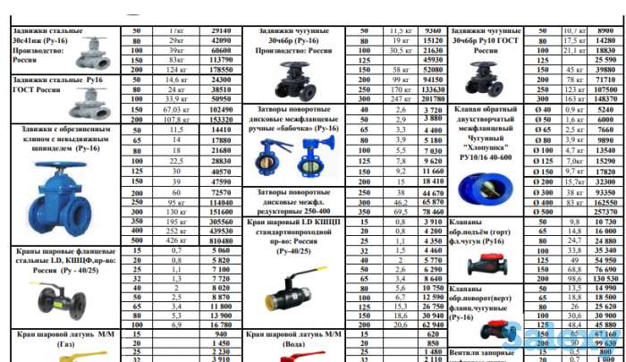 Фланцы стальные приварные, фотография 2
