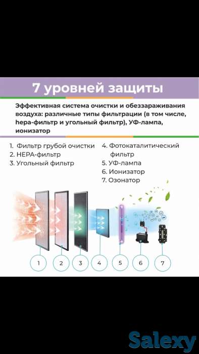 Доставка, установка, монтаж приточно-вытяжной системы вентиляции Vakio, фотография 7