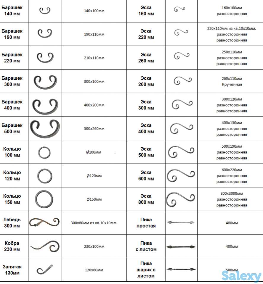 Кованные изделия, фотография 3