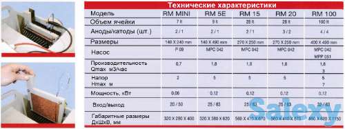 Система извлечения драгоценных металлов, фотография 2