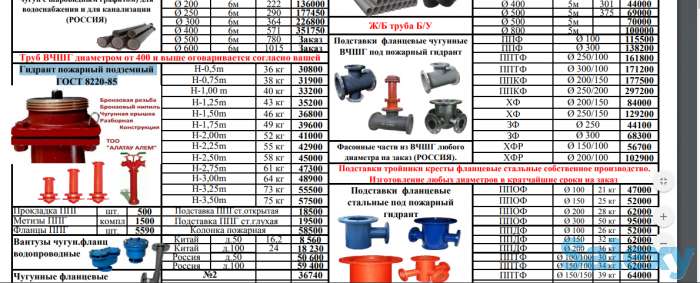 Гидрант пожарный подземный ГОСТ, фотография 4