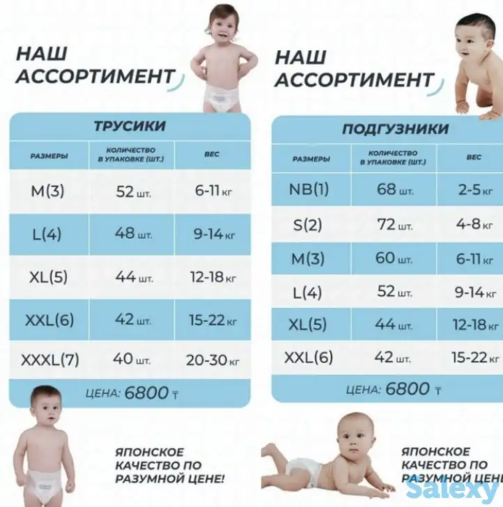 Продам подгузники/трусики, фотография 1