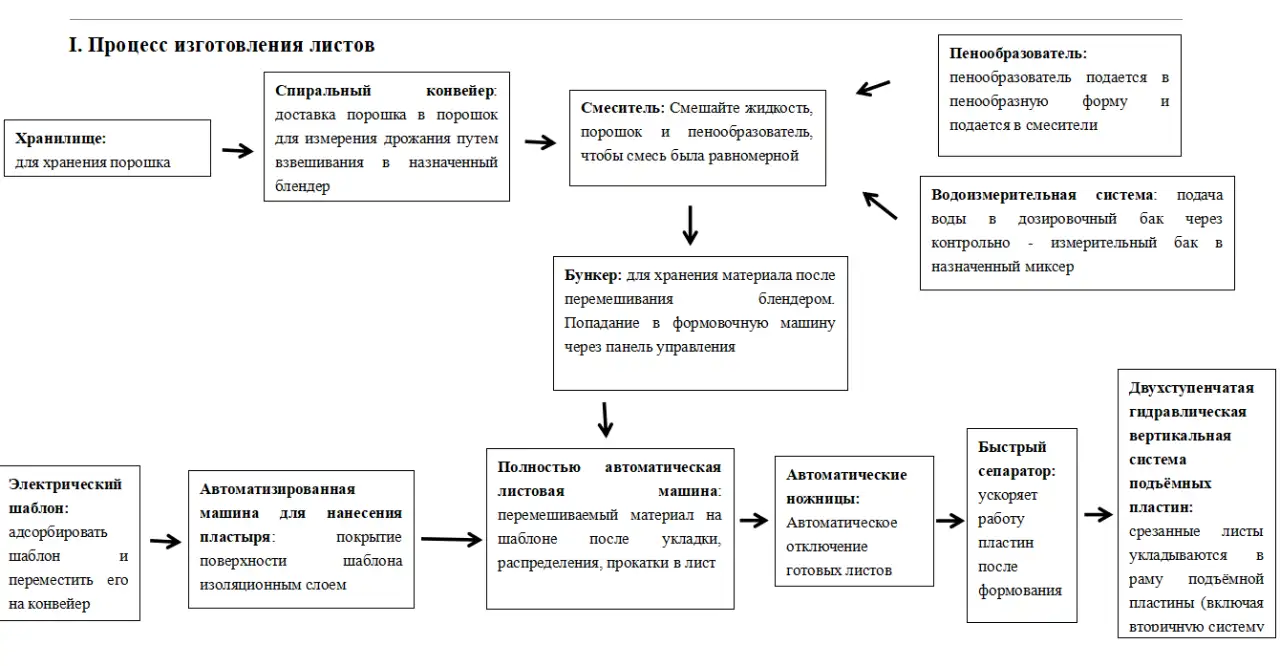 Полноавтоматическая линия СМЛ, фотография 2