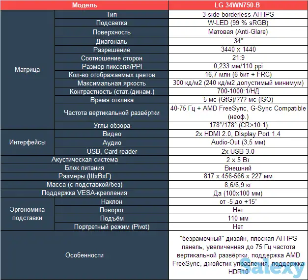 Монитор LG 34WN750 34 дюйма, фотография 6