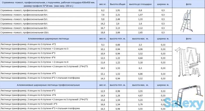 Стремянки(Лестницы), фотография 7