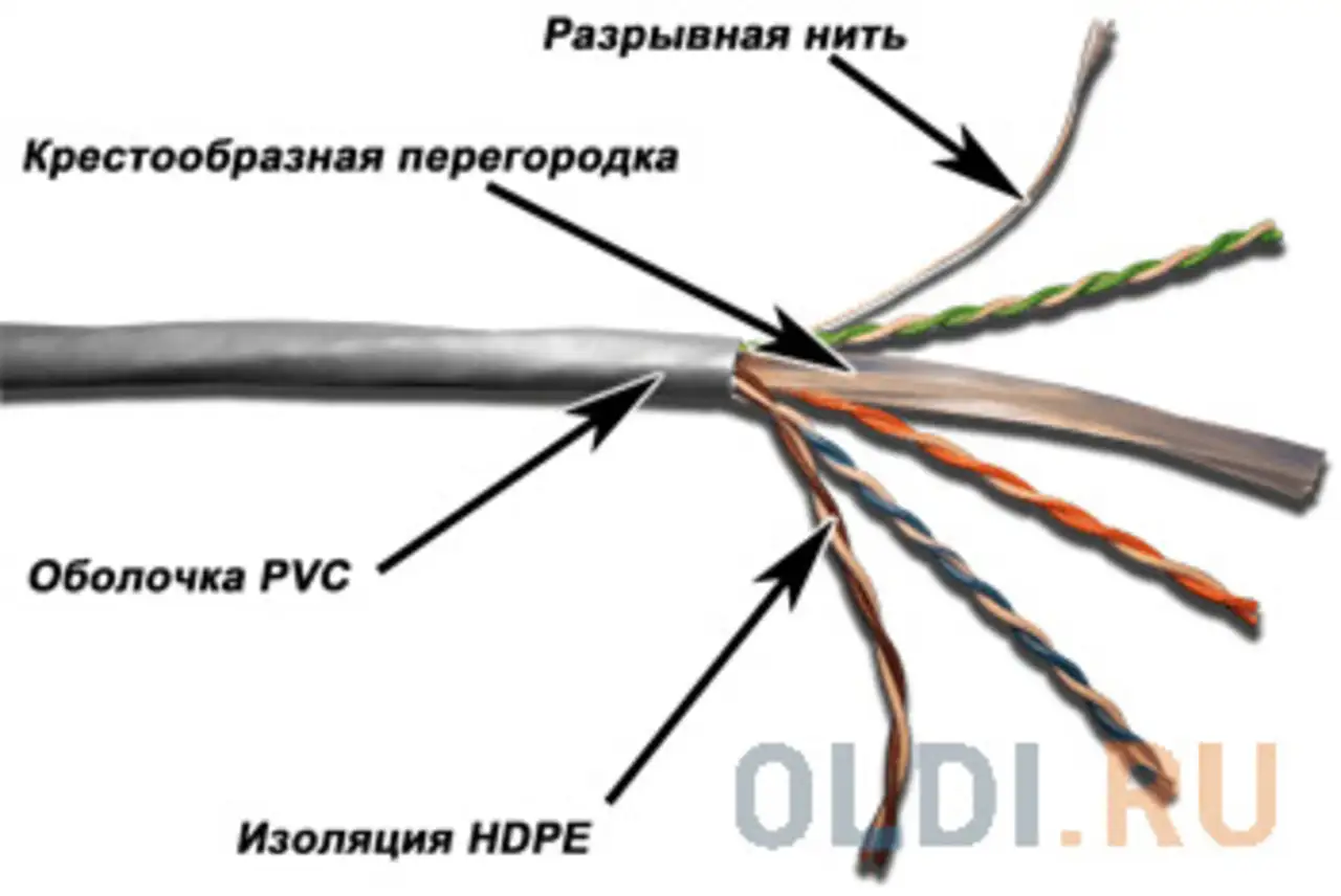 Кабель u/utp indoor 4 пары категория 6 lanmaster одножильный медь 305, фотография 1