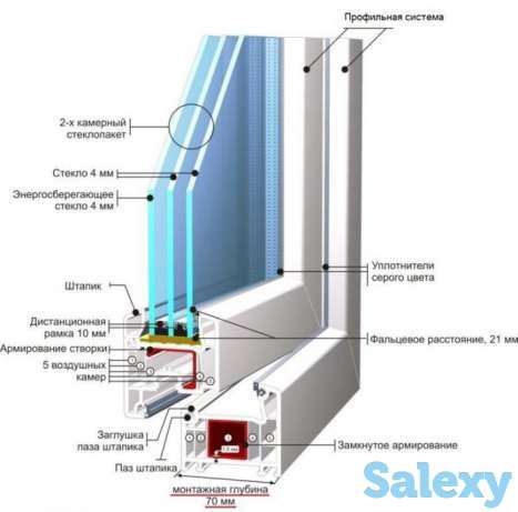 установка замена стекло в астане, фотография 2