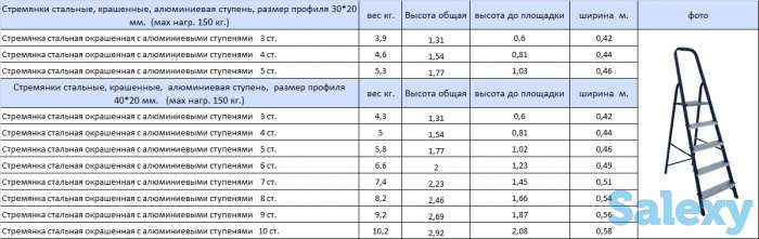 Стремянки(Лестницы), фотография 3