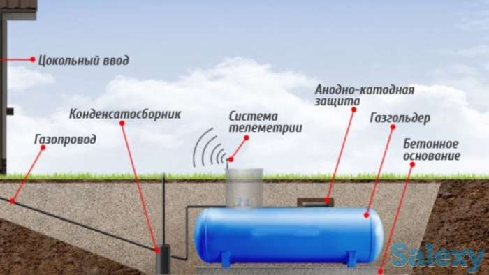 Газгольдеры газ в дом, фотография 9