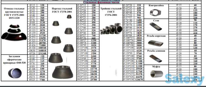 Система поверхностного водоотвода, фотография 7