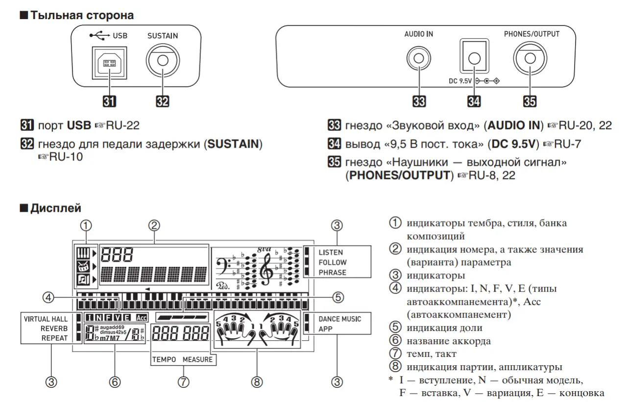 Синтезатор CASIO CTK-3500, фотография 4