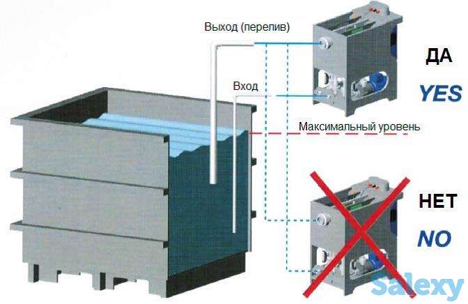 Система извлечения драгоценных металлов, фотография 1