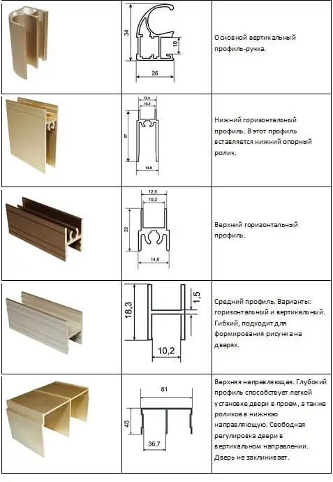 Продажа алюминиевых профилей, фотография 5