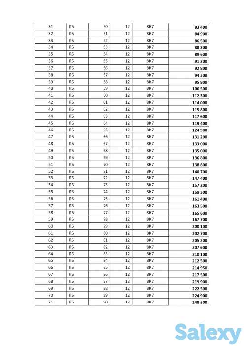 Продаю плиты перекрытия разных размеров от 2000мм до 9000мм, шириной 1200мм с доставкой, фотография 10