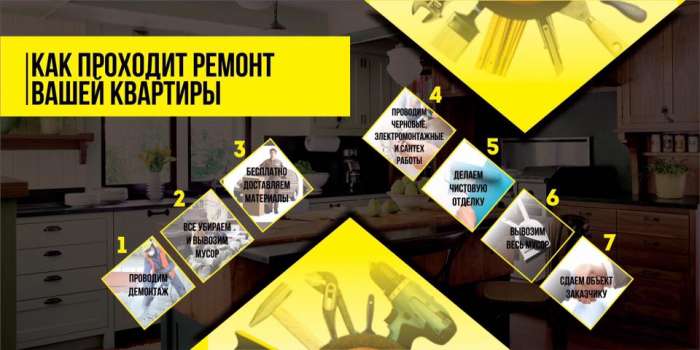 Эксклюзивный ремонт квартиры за 45 дня,и сократим расходы на 37% , фотография 1