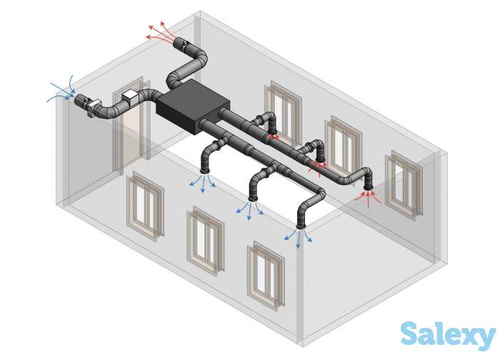 производим очистку приточно-вытяжных систем воздуховодов и дезынфекцию., фотография 1