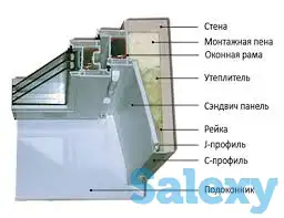 Тёплые откосы от компании ОкнаБиз, фотография 1