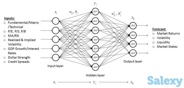 Курсы Python - нейросети, фотография 1