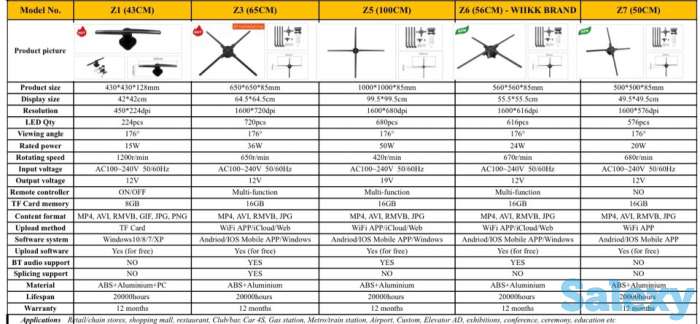 Голографический 3D вентилятор, фотография 2