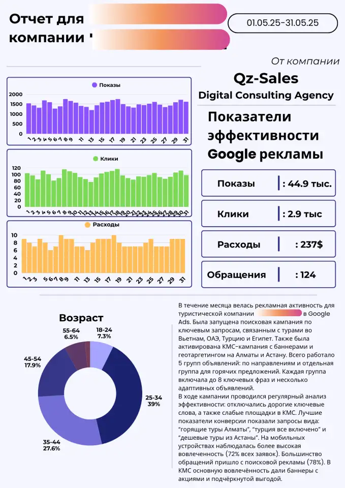 Реклама в Гугл. Профессиональная настройка рекламы. Qz-Sales, фотография 2