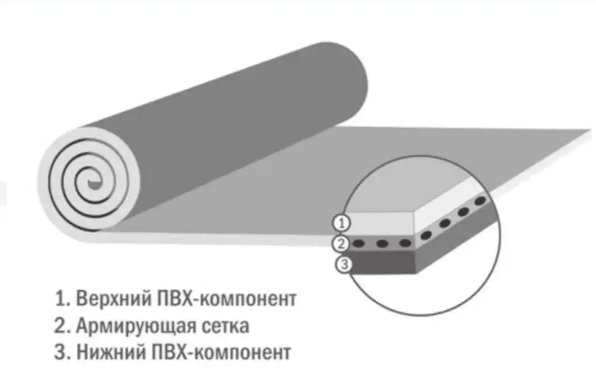 Продам армированная полимерная пвх мембрана для гидроизоляции кровли., фотография 2