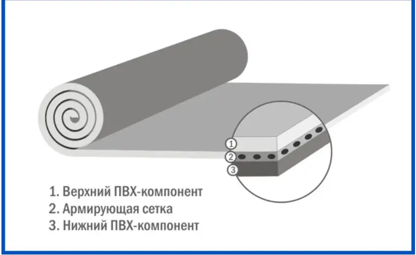 Выполняем кровельные работы из материала PLASTFOIL - АРМИРОВАННАЯ, фотография 2