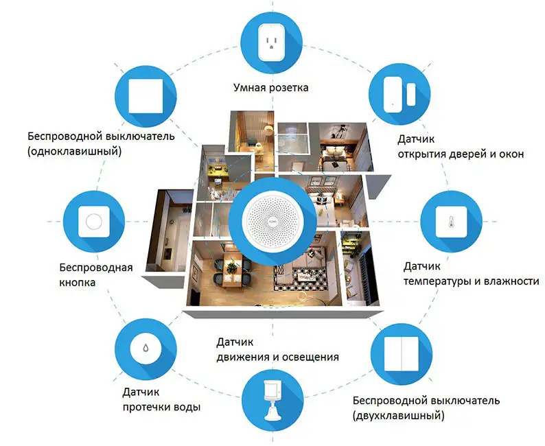 Сборка Умного Дома, фотография 9