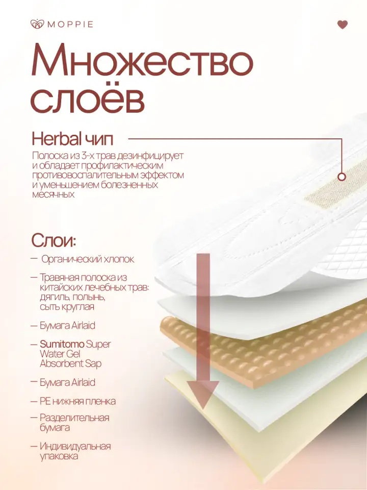 Менструальные прокладки MOPPIE HERBAL CARE, органические с профилактирующей полоской, 330мм, 5 капель, фотография 9