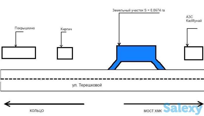 Продаю земельный участок, Терешкова, фотография 1