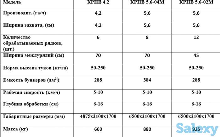 Культиватор КРН 5.6 с системой ЖКУ, фотография 2