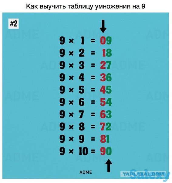Репетитор по математике в Атырау, фотография 2