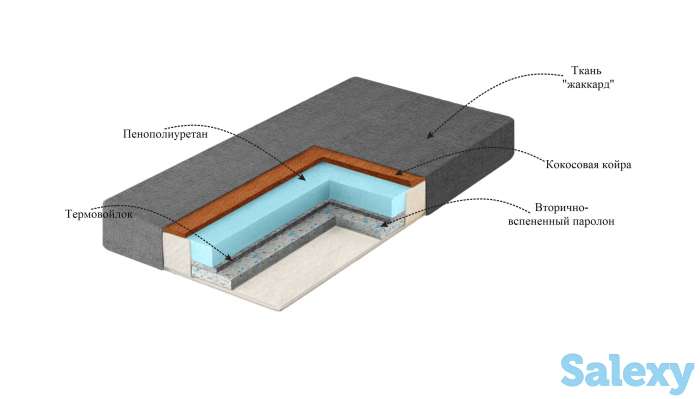 Лечебный матрас для больных поясниц двусторонний, фотография 6
