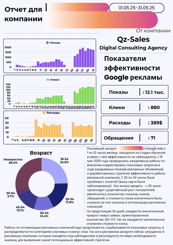 Реклама в Гугл. Профессиональная настройка рекламы. Qz-Sales, фотография 3