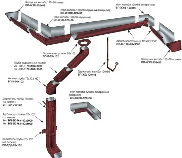 водосточная система, фотография 2