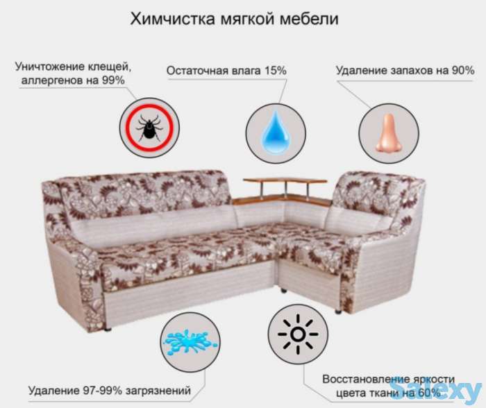 Экологически безопасная химчистка мягкой мебели, фотография 4