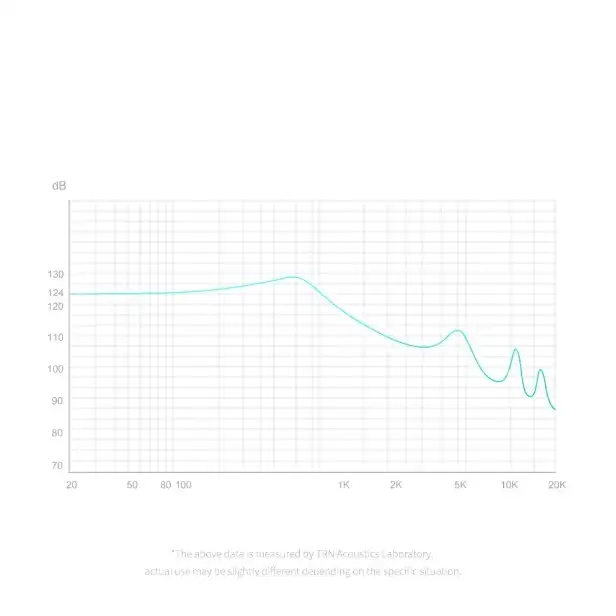 Наушники TRN EMA, фотография 5