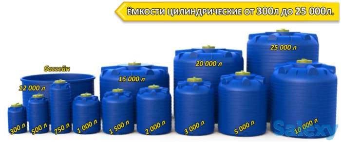 Ёмкости вертикальные цилиндрические, фотография 2