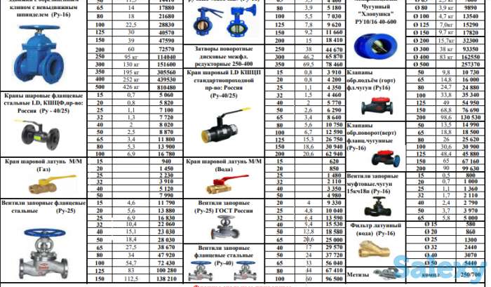 ТРУБЫ АСБЕСТОЦЕМЕНТНЫЕ ХРИЗОТИЛЦЕМЕНТНЫЕ ТТ-ВТ ГОСТ, фотография 10