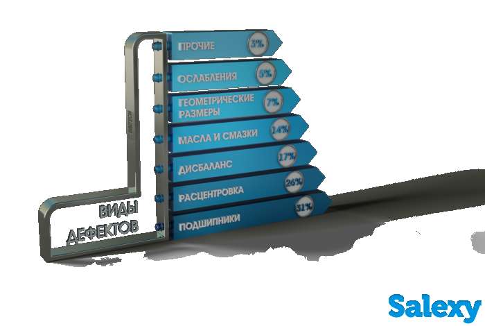 Анализ турбинных масел с помощью минилаборатории BALTECH OA-5400, ISO 4406, фотография 2